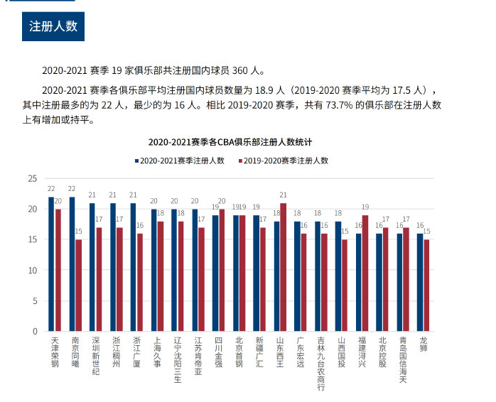 临更多挑战